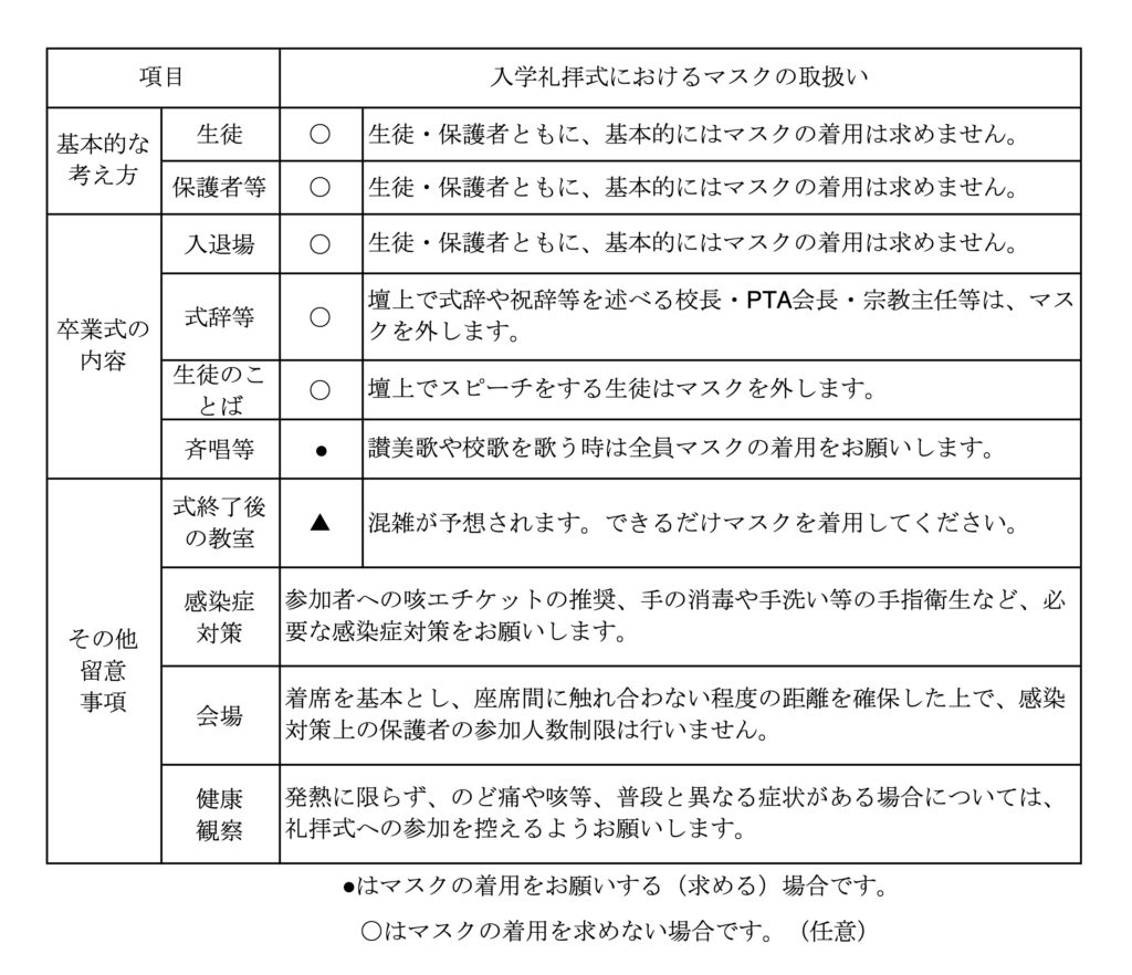 遺愛の入学礼拝式におけるマスクの取り扱い等について